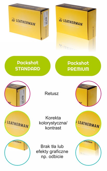 Retusz Zdjęć Packshot Standard - Premium