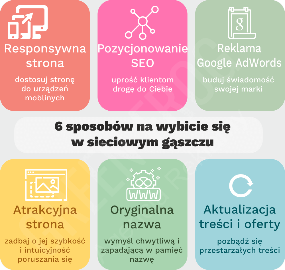 Jak zwiększyć ruch na stronie - INFOGRAFIKA