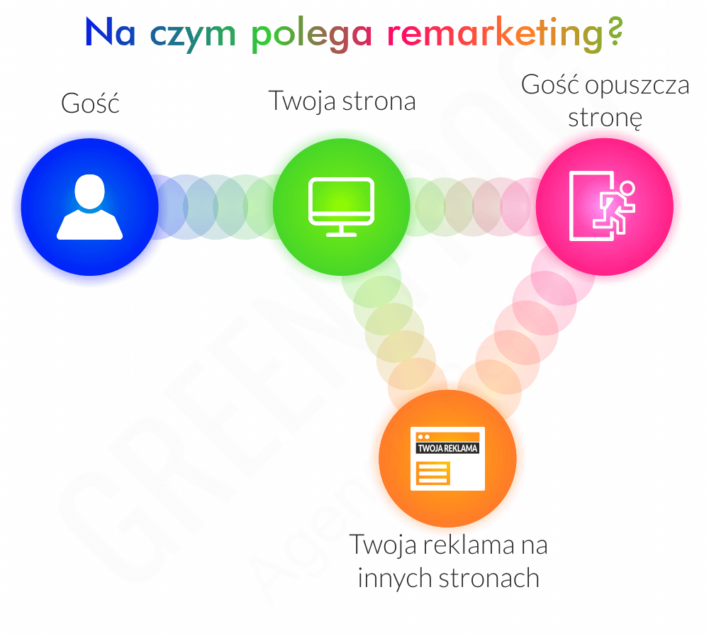 Jak zwiększyć ruch na stronie - INFOGRAFIKA