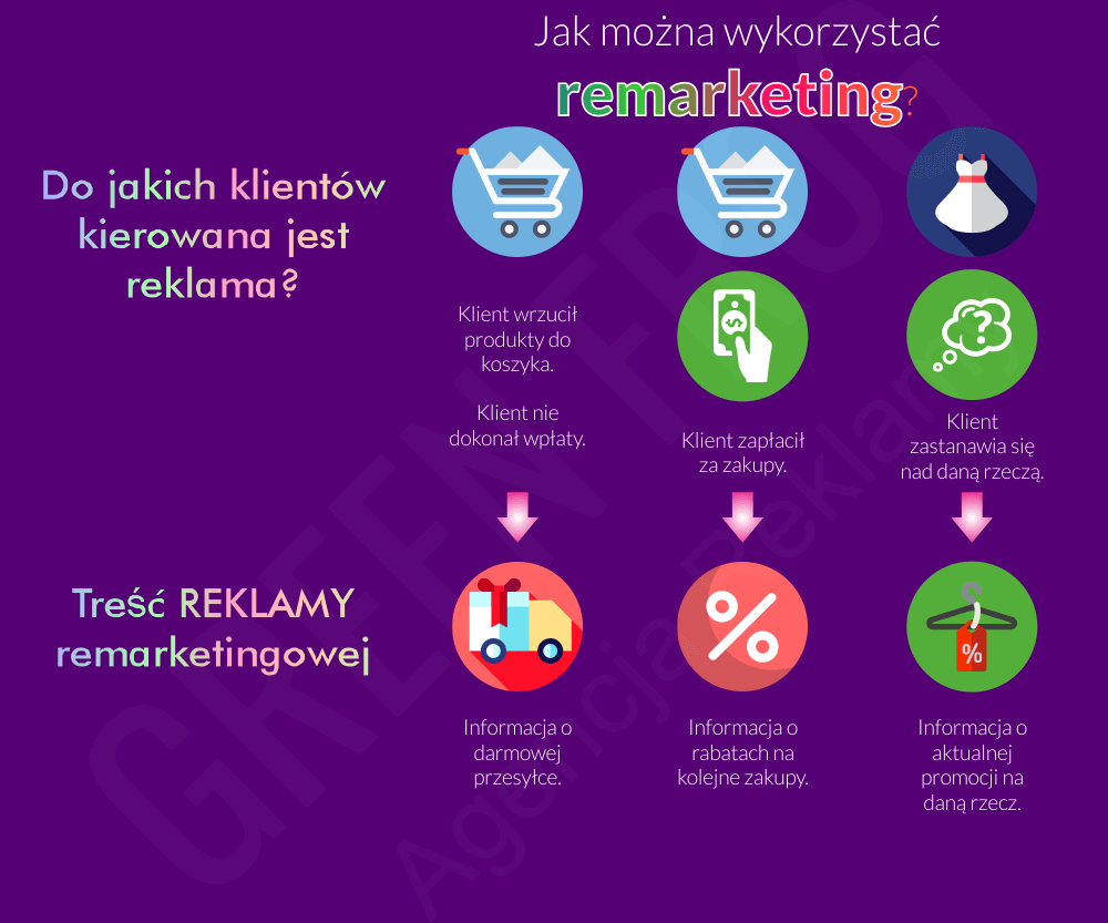Remarketing - INFOGRAFIKA