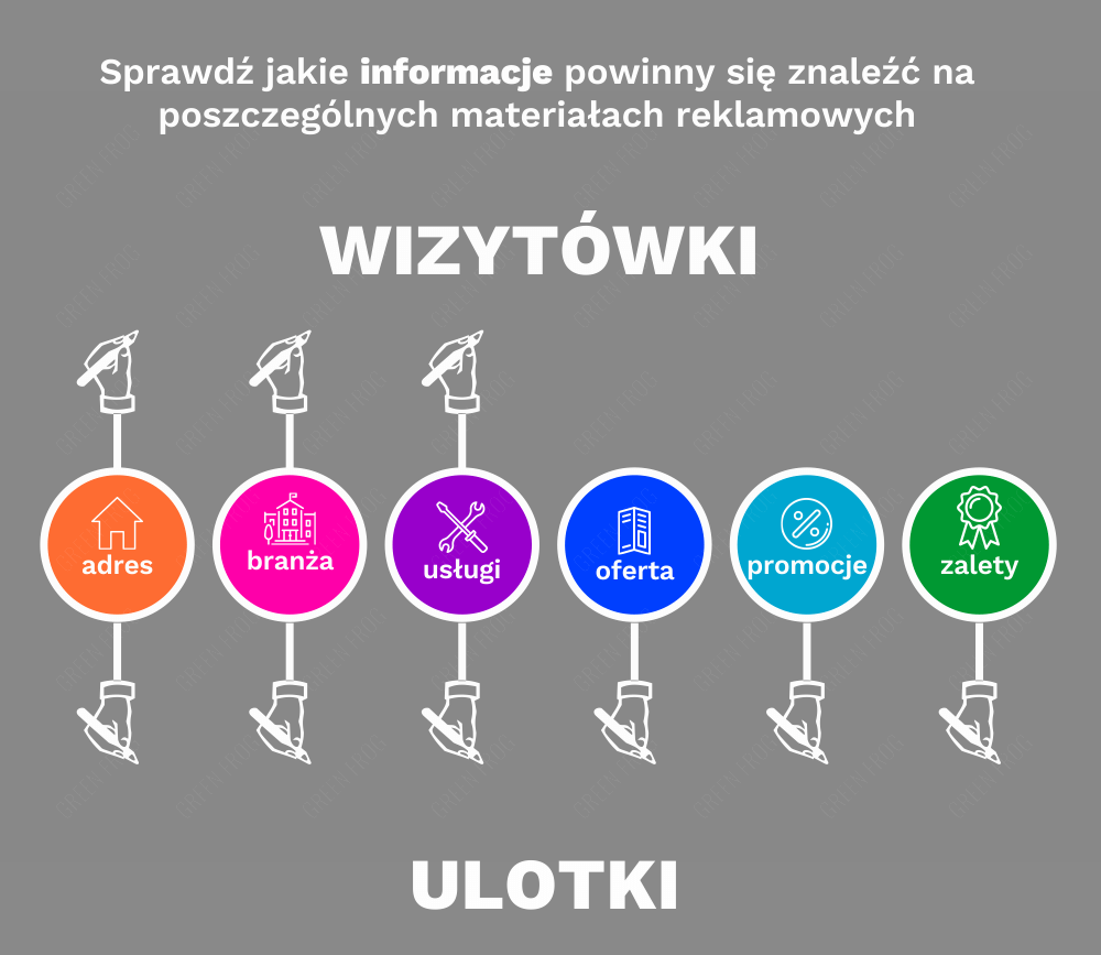 Wizytówki i Ulotki - INFOGRAFIKA